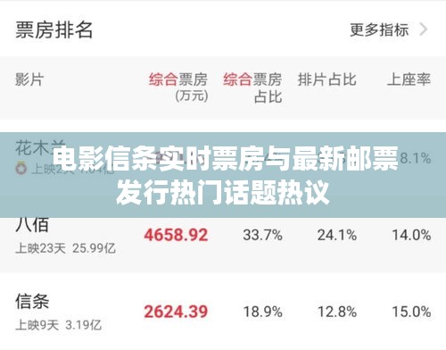 电影信条实时票房与最新邮票发行热门话题热议