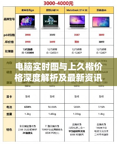 电脑实时图与上久楷价格深度解析及最新资讯播报