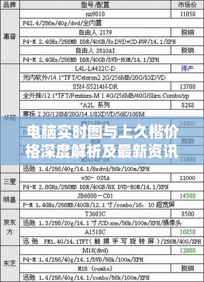 电脑实时图与上久楷价格深度解析及最新资讯播报