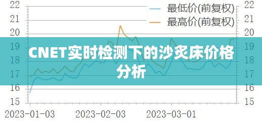 CNET实时检测下的沙炙床价格分析
