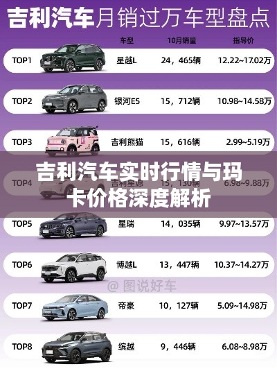 吉利汽车实时行情与玛卡价格深度解析
