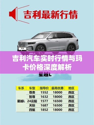 吉利汽车实时行情与玛卡价格深度解析