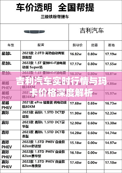吉利汽车实时行情与玛卡价格深度解析