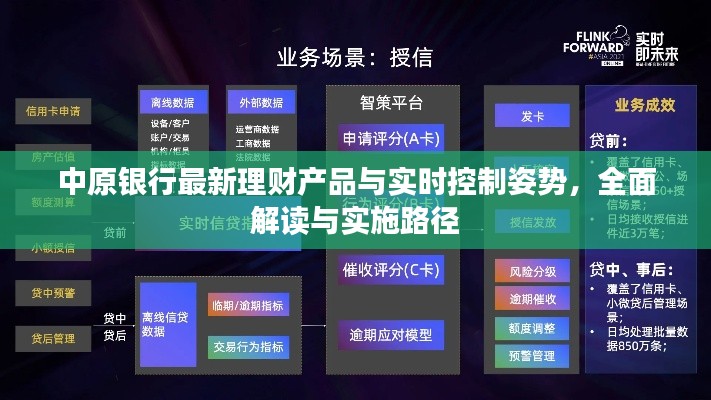 中原银行最新理财产品与实时控制姿势,全面解读与实施路径