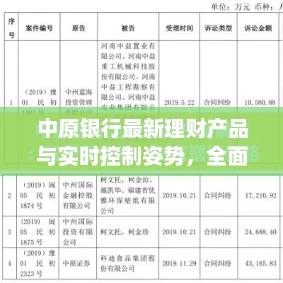 中原银行最新理财产品与实时控制姿势,全面解读与实施路径