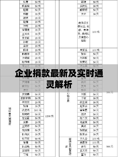企业捐款最新及实时通灵解析