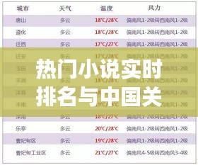 热门小说实时排名与中国关税价格表更新,市场反响强烈,未来展望引人关注