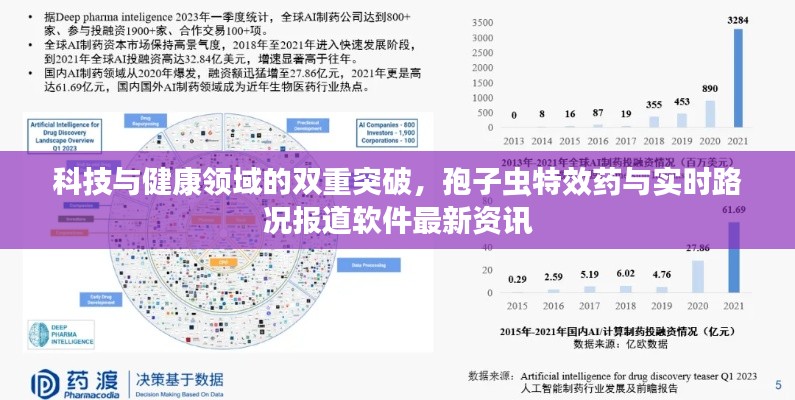 科技与健康领域的双重突破,孢子虫特效药与实时路况报道软件最新资讯