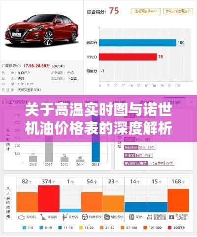 关于高温实时图与诺世机油价格表的深度解析与公众警示