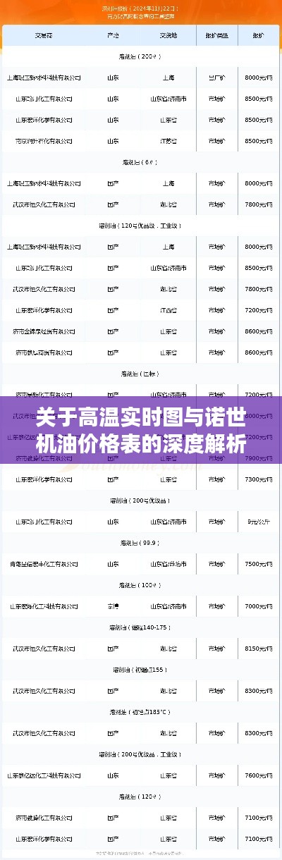 关于高温实时图与诺世机油价格表的深度解析与公众警示