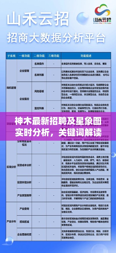 神木最新招聘及星象图实时分析，关键词解读与行动指南