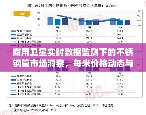 商用卫星实时数据监测下的不锈钢管市场洞察,每米价格动态与市场概览