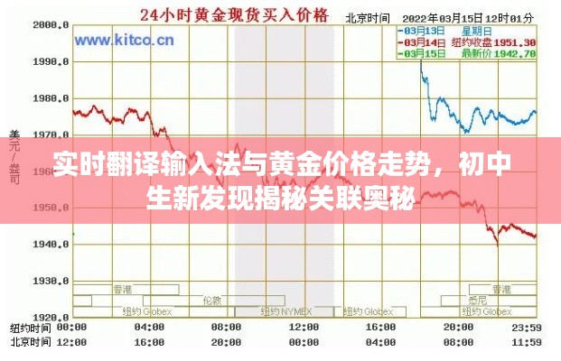 实时翻译输入法与黄金价格走势,初中生新发现揭秘关联奥秘