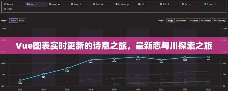 Vue图表实时更新的诗意之旅，最新恋与川探索之旅