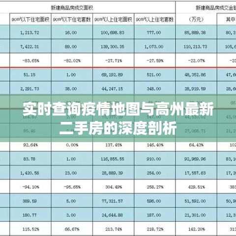 实时查询疫情地图与高州最新二手房的深度剖析