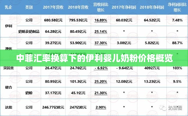 中菲汇率换算下的伊利婴儿奶粉价格概览