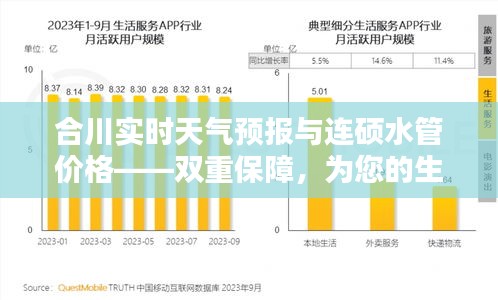 合川实时天气预报与连硕水管价格——双重保障,为您的生活与工程预算保驾护航