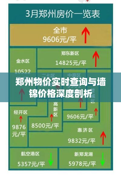 郑州物价实时查询与墙锦价格深度剖析