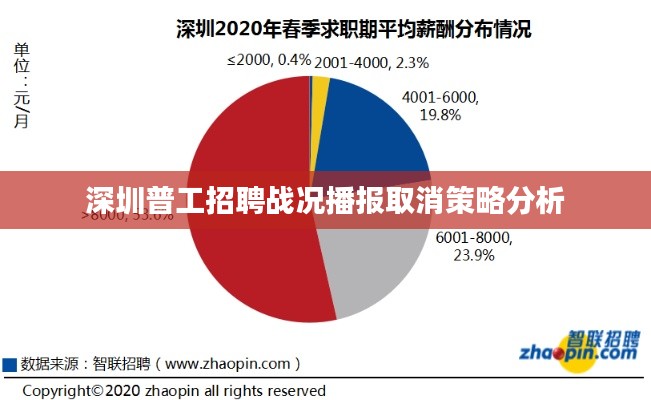 深圳普工招聘战况播报取消策略分析