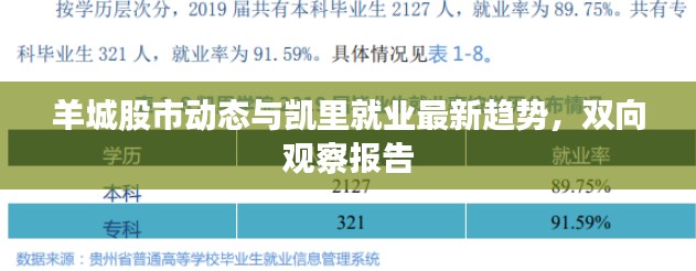 羊城股市动态与凯里就业最新趋势,双向观察报告