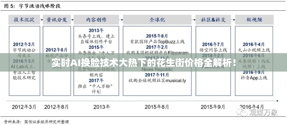 实时AI换脸技术大热下的花生街价格全解析!