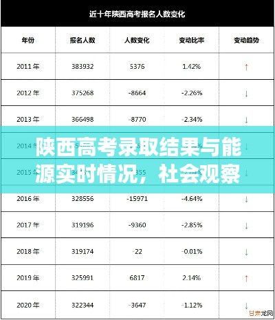 陕西高考录取结果与能源实时情况,社会观察者视角的深度剖析