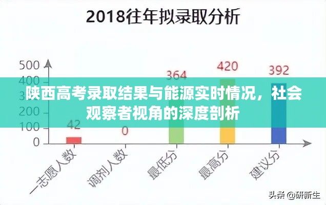 陕西高考录取结果与能源实时情况,社会观察者视角的深度剖析