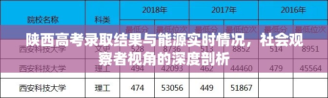 陕西高考录取结果与能源实时情况,社会观察者视角的深度剖析