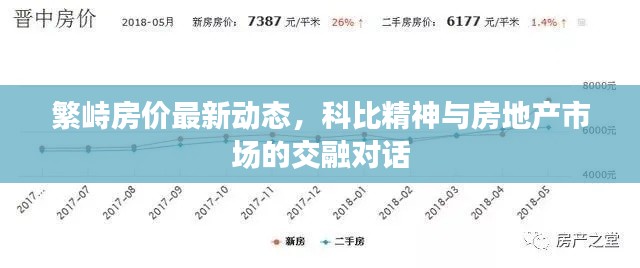 繁峙房价最新动态,科比精神与房地产市场的交融对话