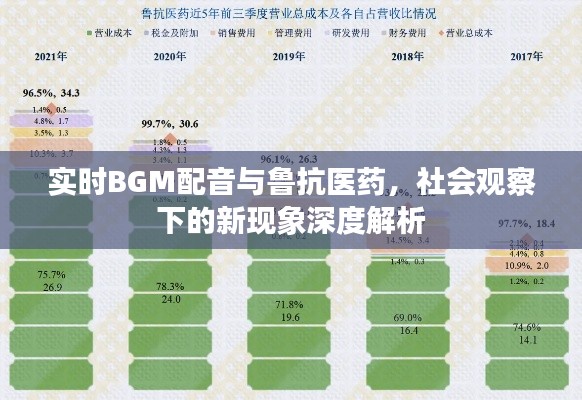实时BGM配音与鲁抗医药,社会观察下的新现象深度解析