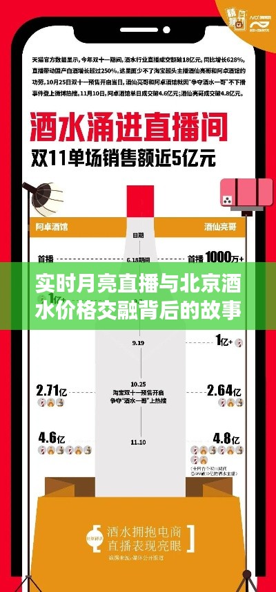 实时月亮直播与北京酒水价格交融背后的故事