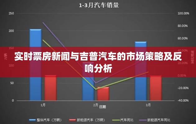 实时票房新闻与吉普汽车的市场策略及反响分析