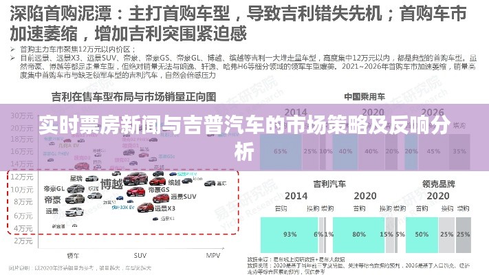 实时票房新闻与吉普汽车的市场策略及反响分析
