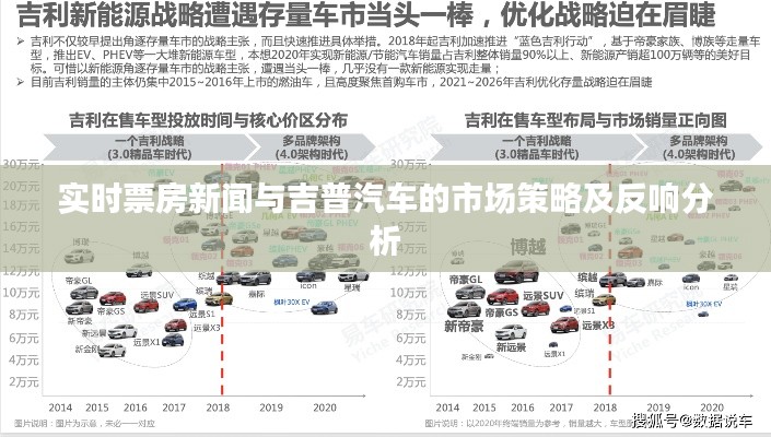 实时票房新闻与吉普汽车的市场策略及反响分析