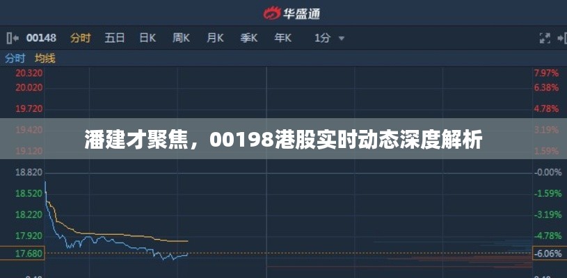 潘建才聚焦,00198港股实时动态深度解析