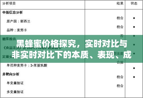黑蜂蜜价格探究,实时对比与非实时对比下的本质、表现、成因与解决策略