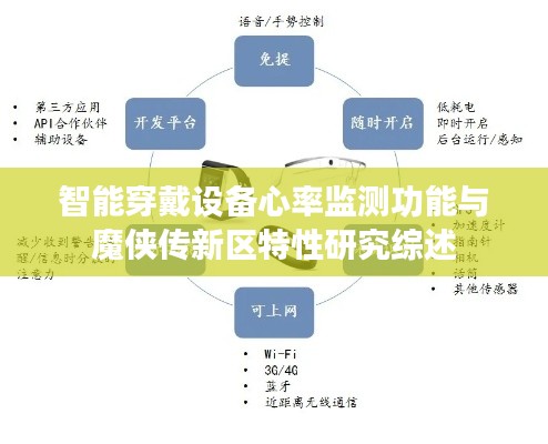 智能穿戴设备心率监测功能与魔侠传新区特性研究综述