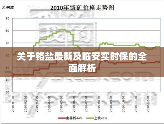 关于铬盐最新及临安实时保的全面解析