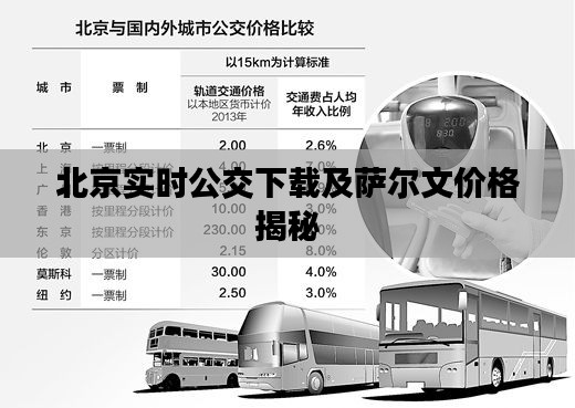 北京实时公交下载及萨尔文价格揭秘