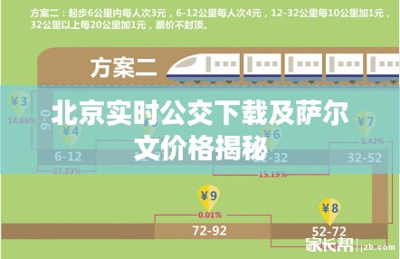 北京实时公交下载及萨尔文价格揭秘