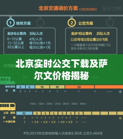 北京实时公交下载及萨尔文价格揭秘