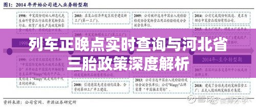 列车正晚点实时查询与河北省三胎政策深度解析