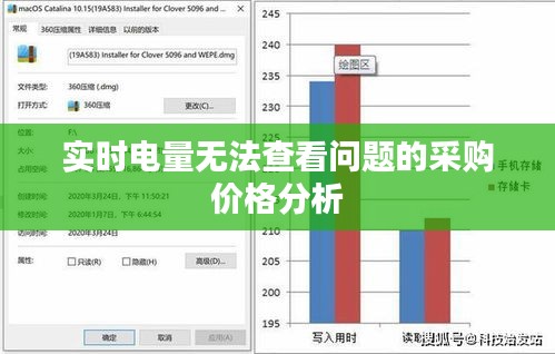 实时电量无法查看问题的采购价格分析