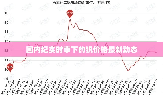 国内纪实时事下的钒价格最新动态