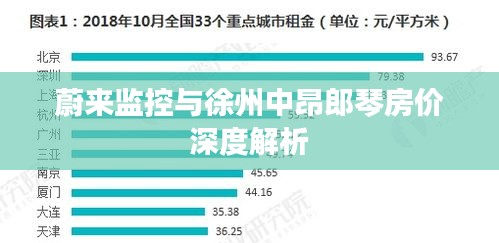 蔚来监控与徐州中昂郎琴房价深度解析