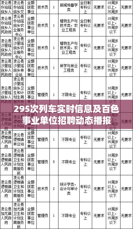 295次列车实时信息及百色事业单位招聘动态播报