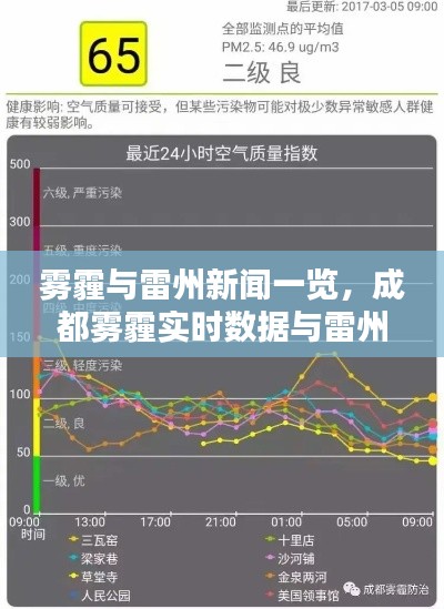 雾霾与雷州新闻一览,成都雾霾实时数据与雷州市最新动态