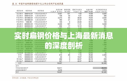 实时扁钢价格与上海最新消息的深度剖析