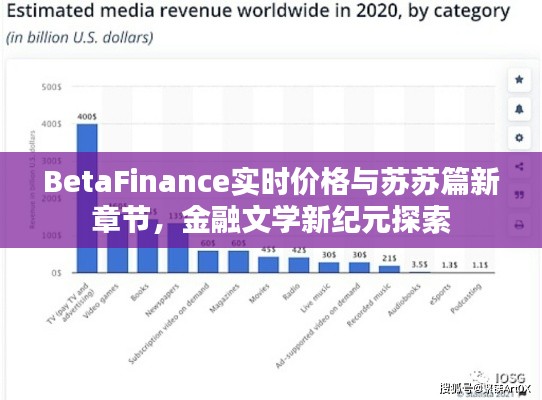 BetaFinance实时价格与苏苏篇新章节,金融文学新纪元探索