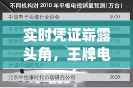 实时凭证崭露头角，王牌电视机价格解读与市场展望分析